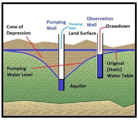 pumping station drop test|draw down pump testing.